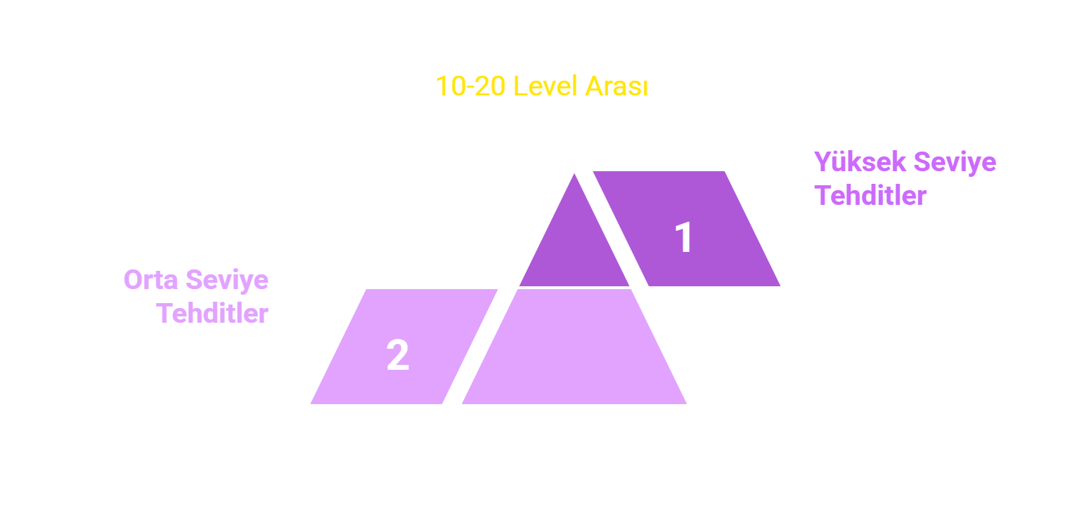 10-20 Level Arası Kasılma Yerleri.png