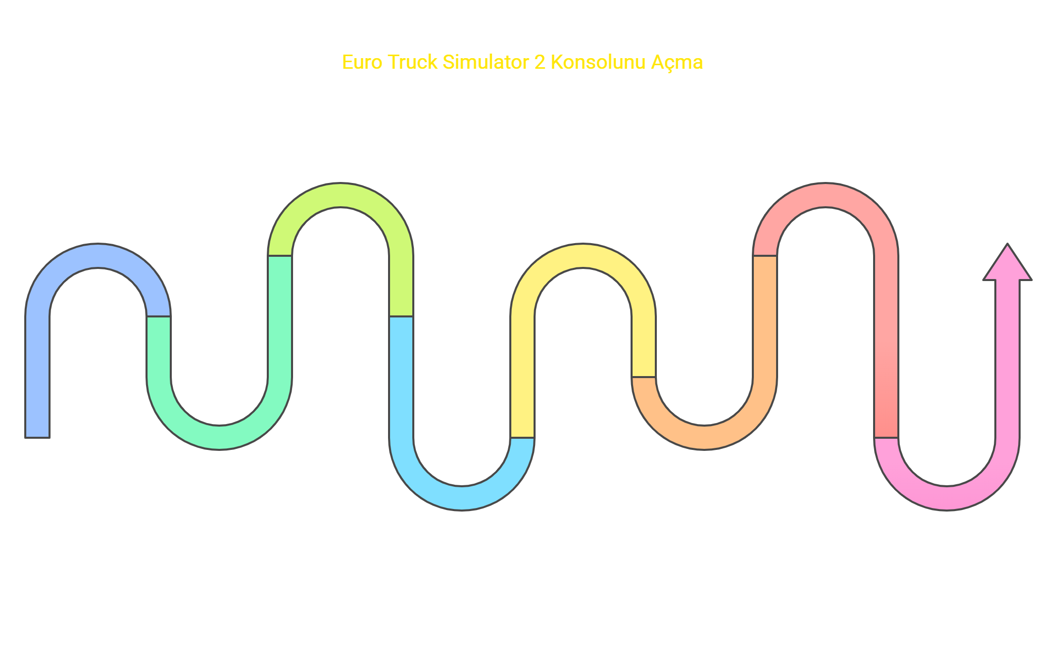 2. Yöntem_ Controls.sii Dosyasında Düzenleme - visual selection.png