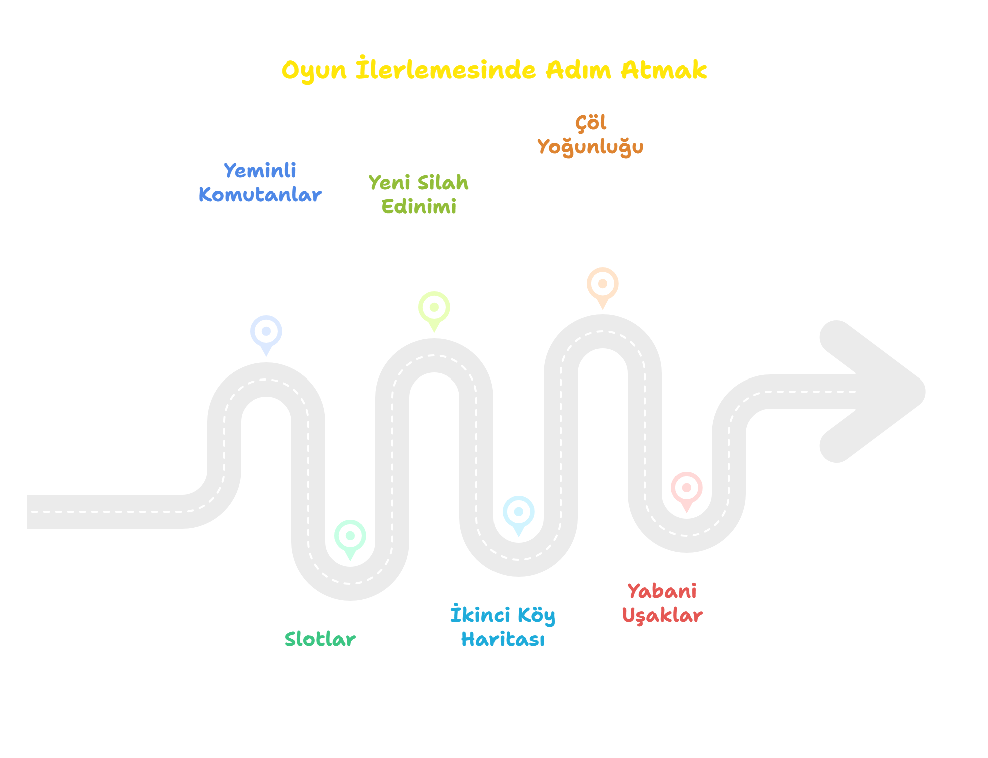 20-30 Level Arası Kasılma Yerleri.png