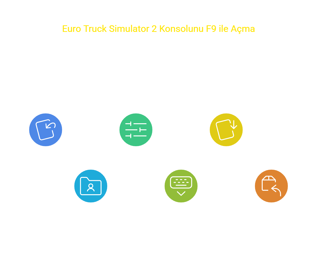 3. Yöntem_ F9 Tuşu ile Konsol Açma - visual selection.png