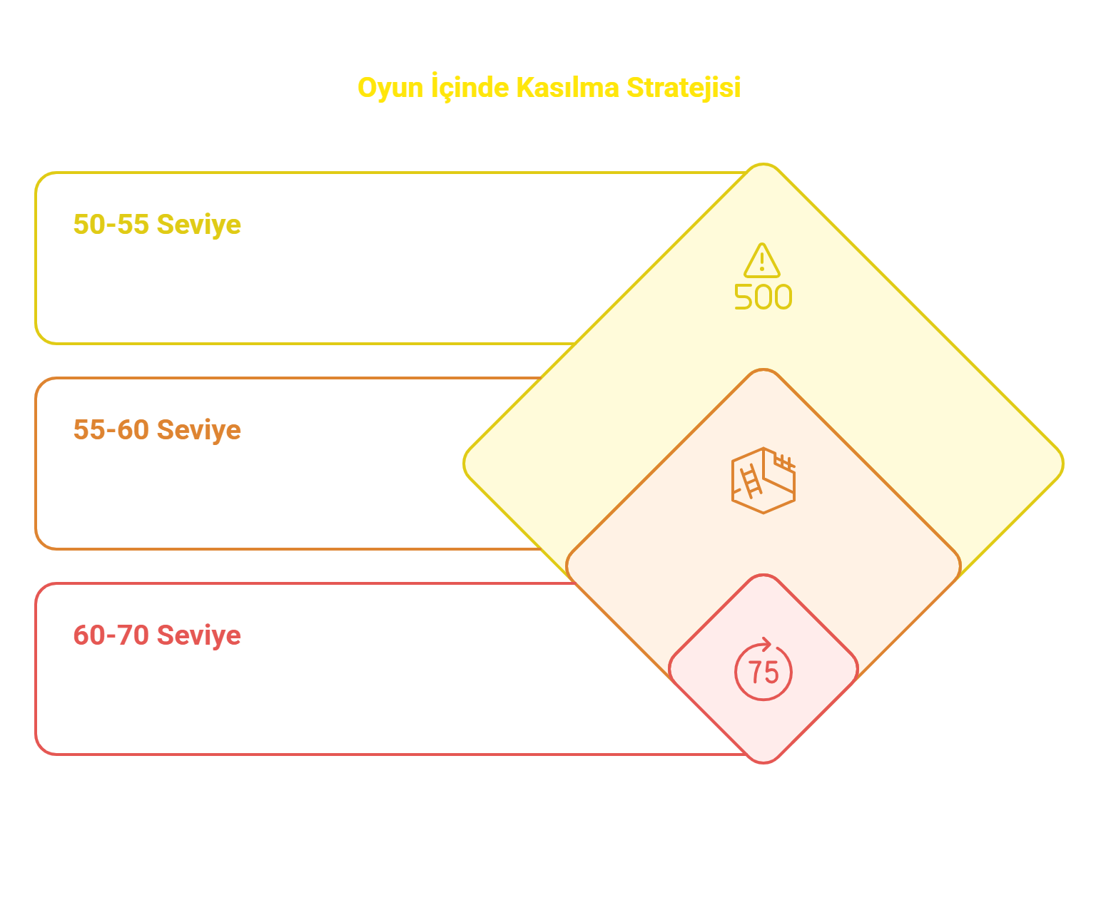 50-70 Level Arası Kasılma Yerleri.png