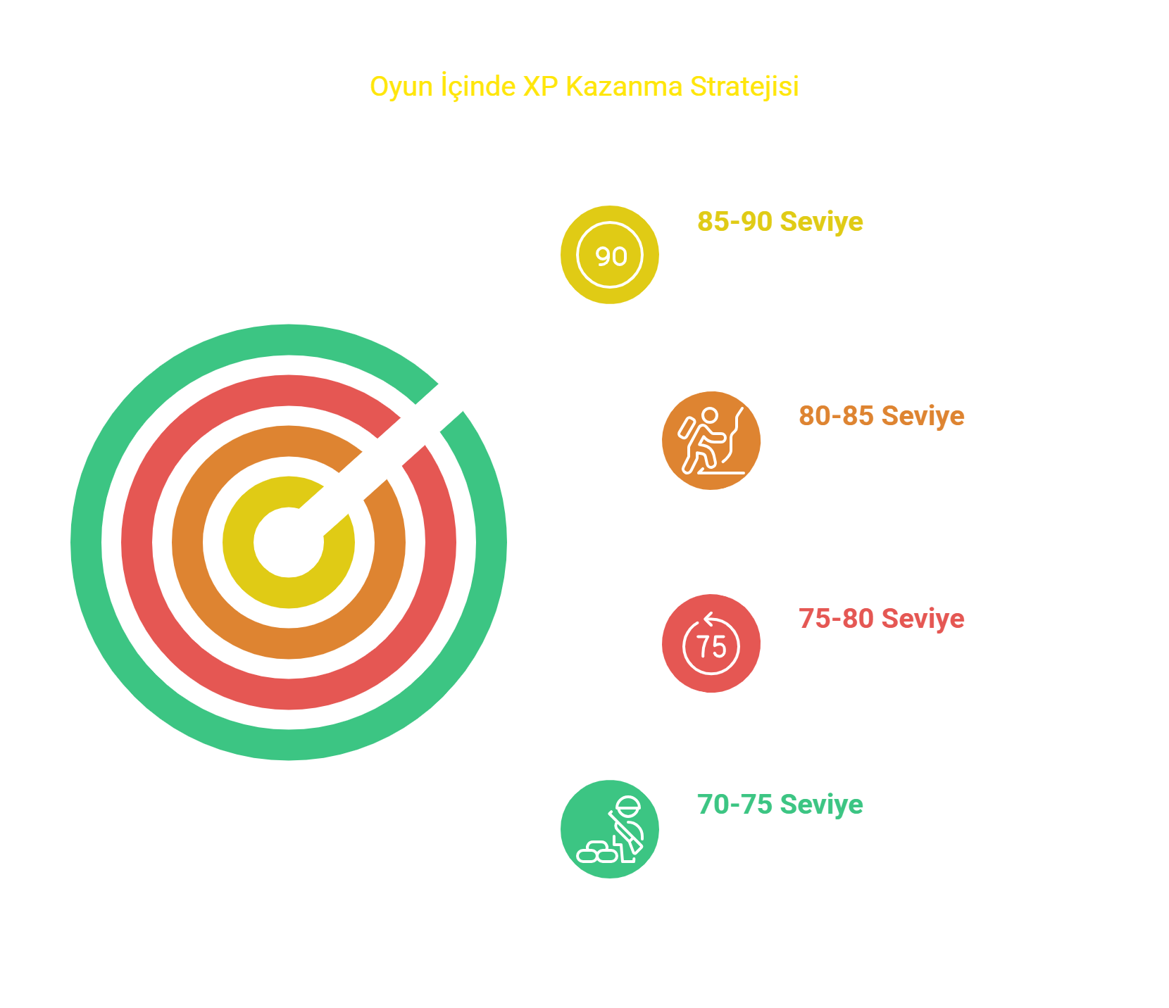 70-90 Level Arası Kasılma Yerleri.png