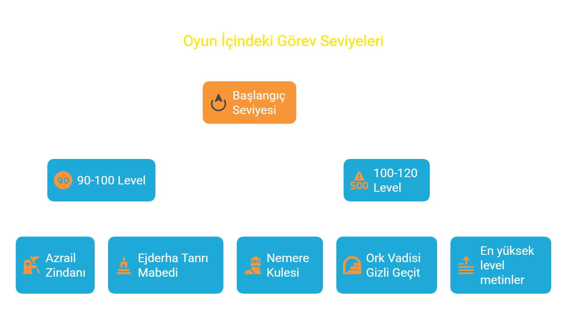 90-120 Level Arası Kasılma Yerleri.png