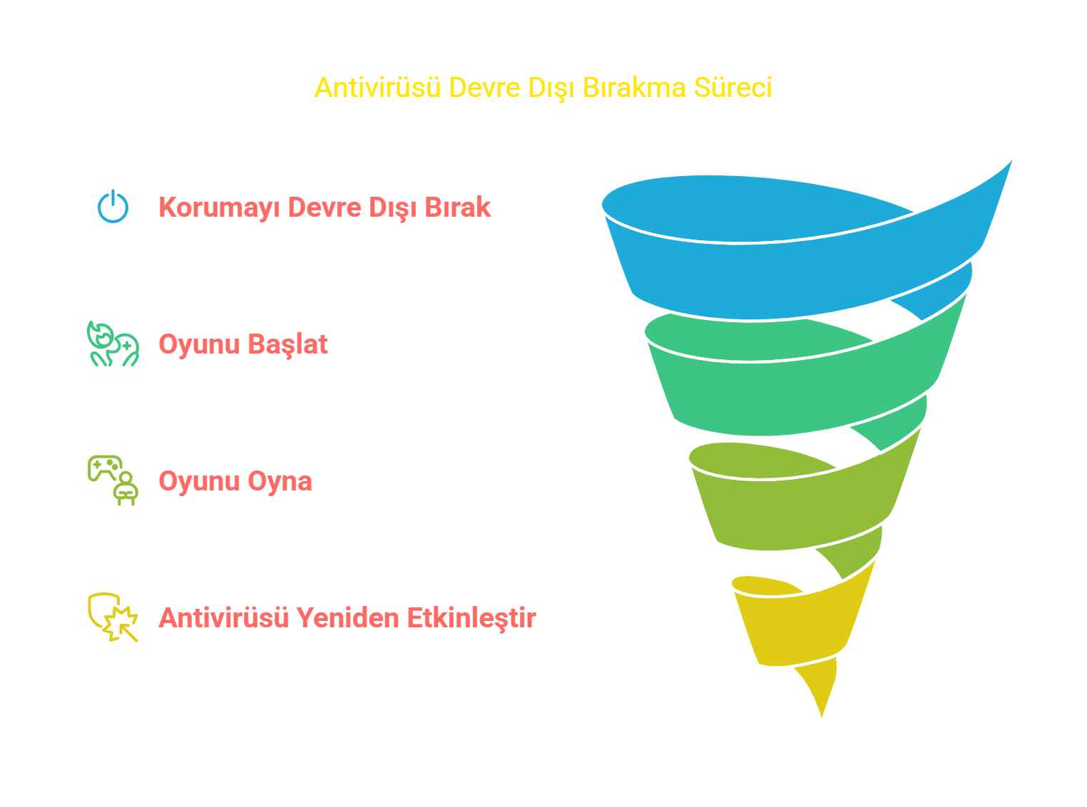 Antivirüs Programlarını Geçici Olarak Devre Dışı Bırakma.png