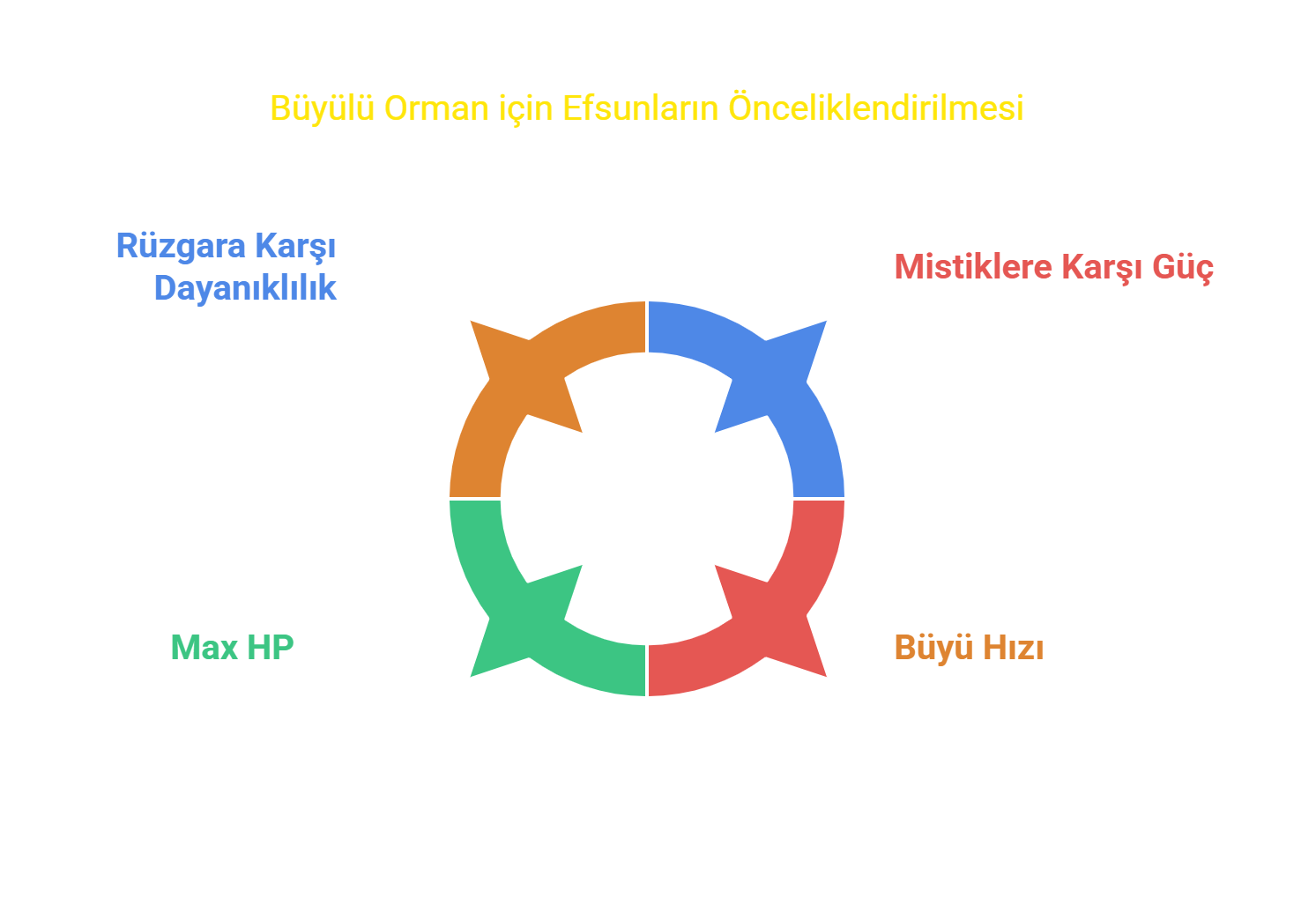 buyulu-orman-efsunlari (2).png