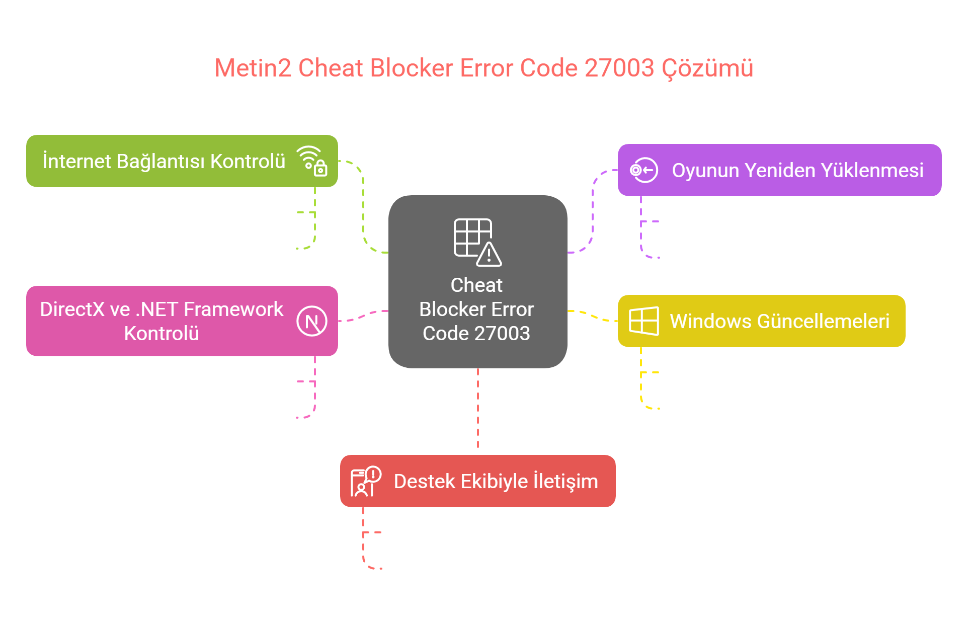 Hala Metin2 Cheat Blocker Error Code 27003 Hatası Alıyorsanız .png
