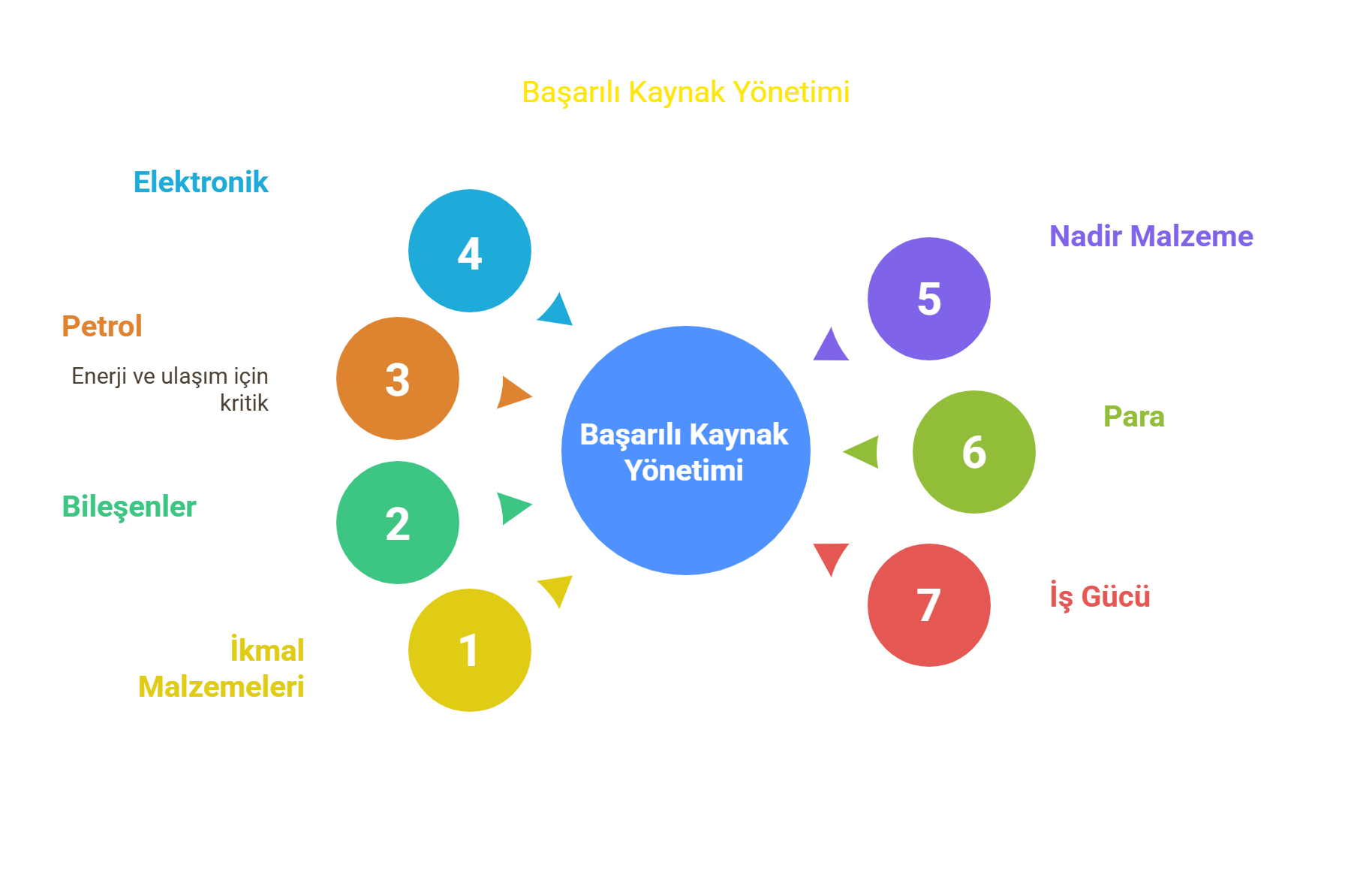 Kaynaklar ve Ekonomi Yönetimi.png
