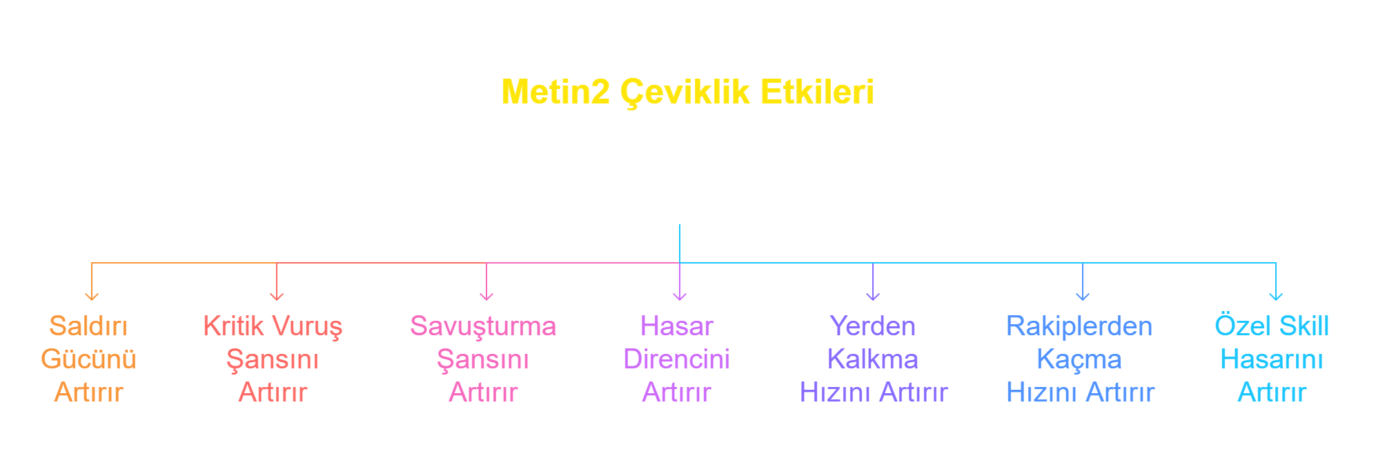 Metin2 Çeviklik Ne İşe Yarar.png