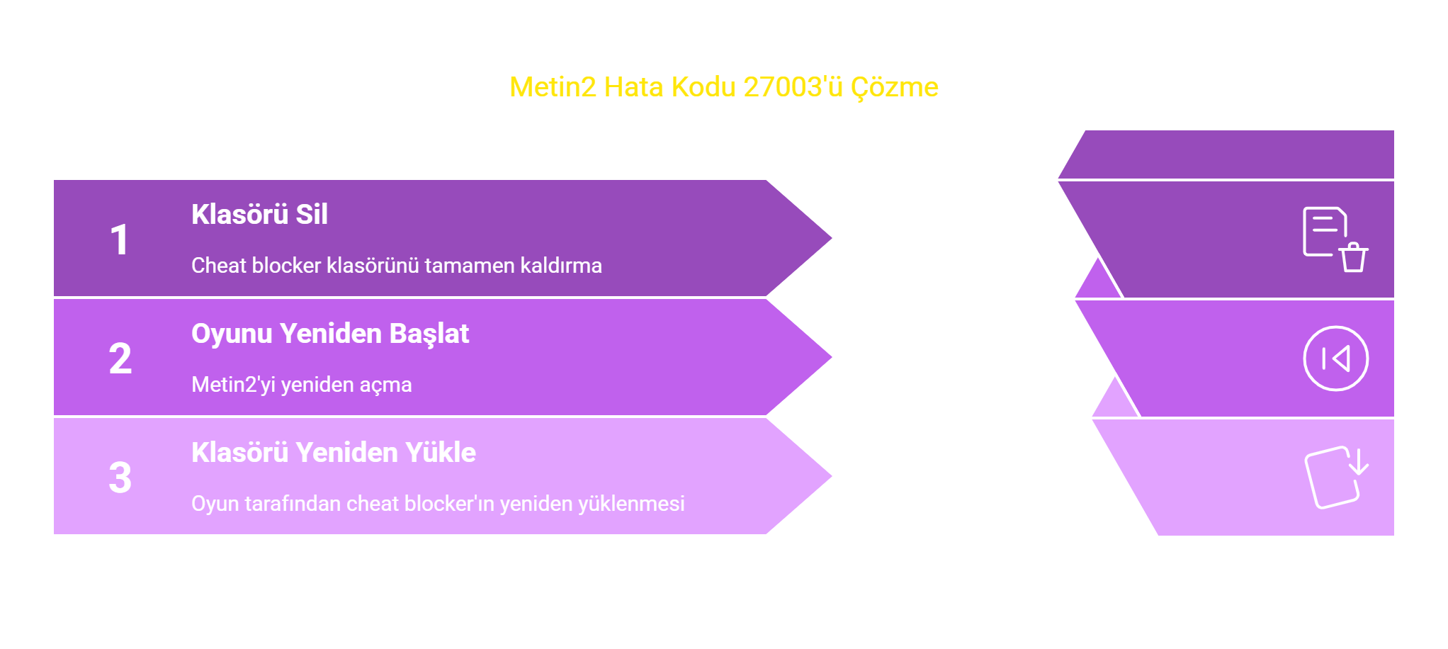 Metin2 Error Code 27003 Hatası Çözümü.png