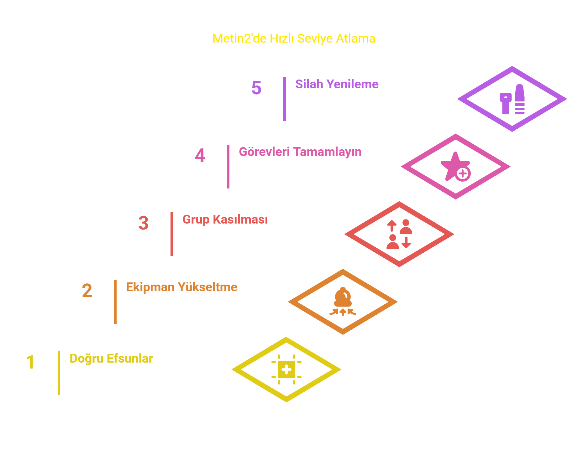 Metin2 Hızlı Level Kasma İpuçları .png