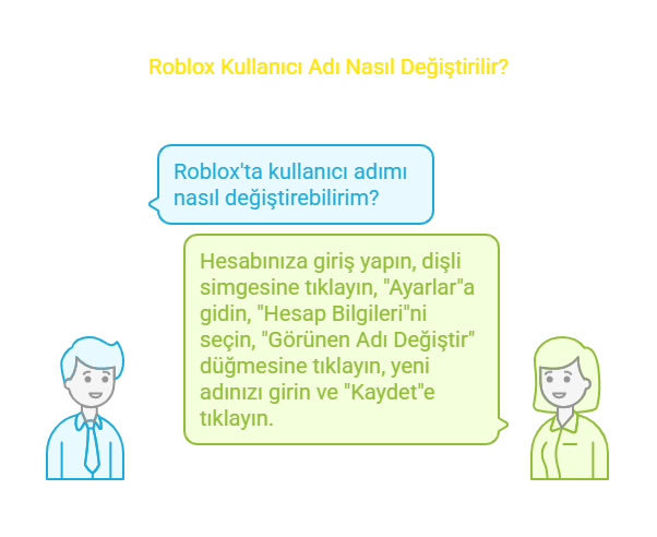 Roblox Kullanıcı Adı Nasıl Değiştirilir.png