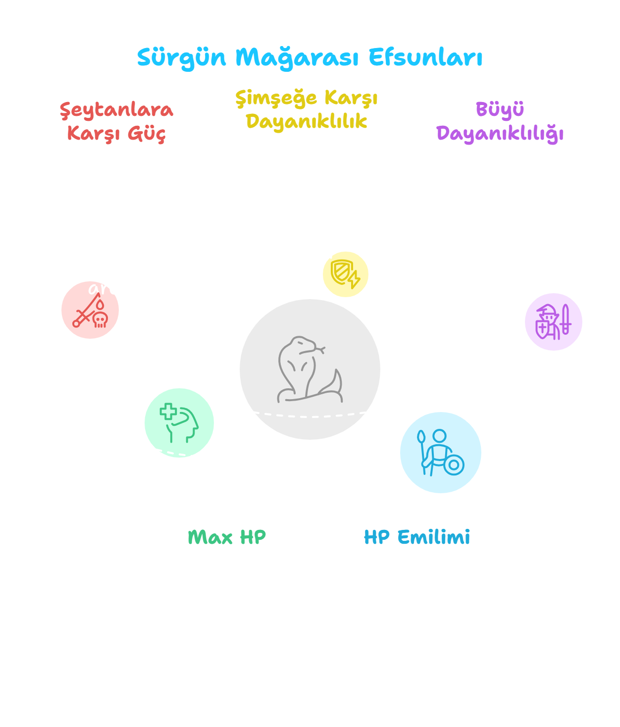 surgun-magarasi-efsunlari.png