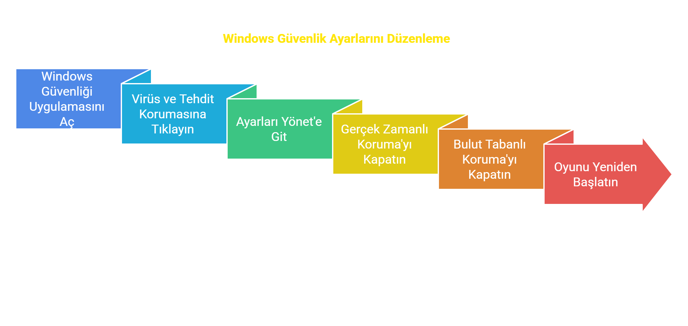 Windows Güvenlik Ayarlarını Düzenleme.png